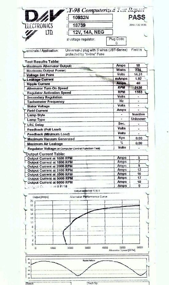 Alternator Test Report Velocette